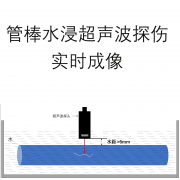 管棒水浸超声探伤