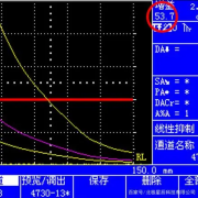 增益范围的历史沿革